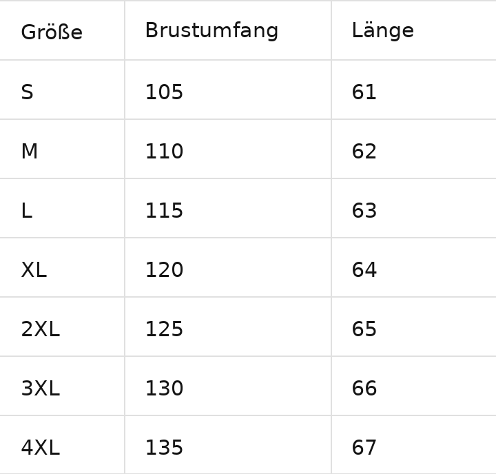 Größentabelle
